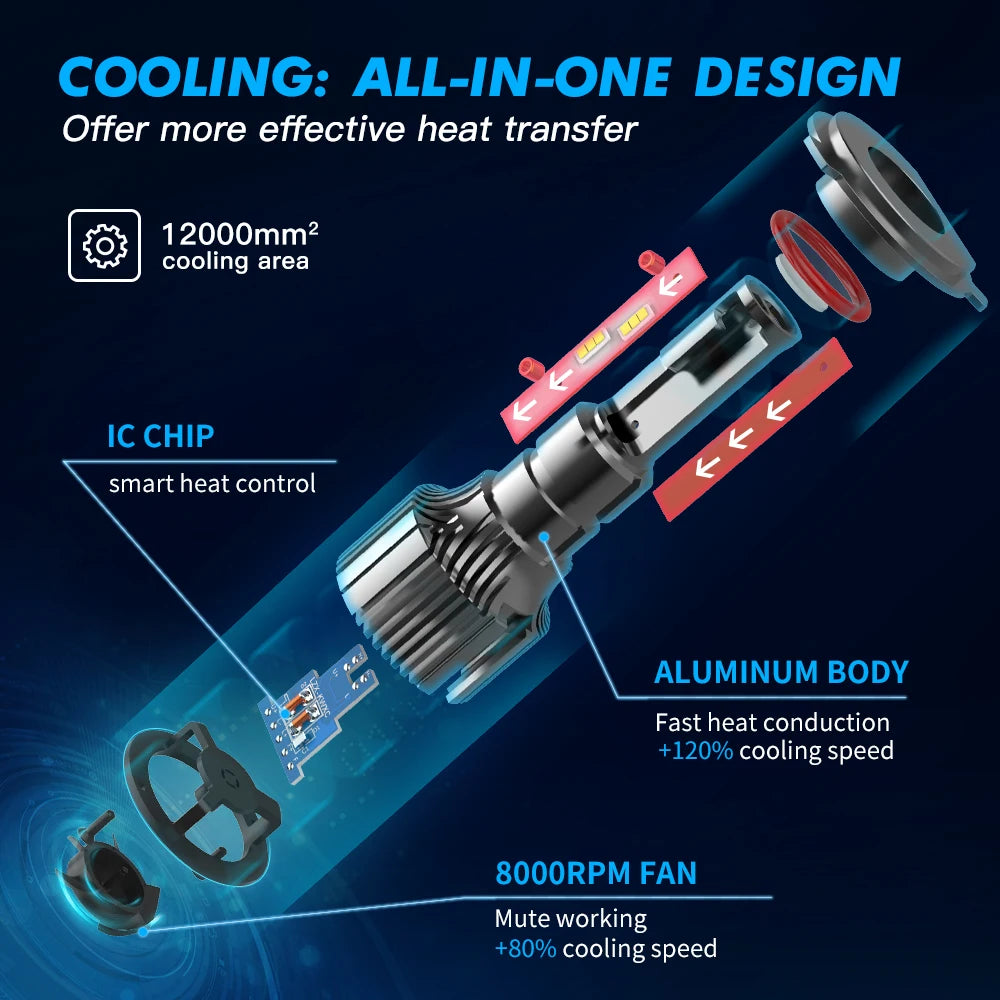 BEVINSEE H7 H1 LED Headlight Bulbs H4 9004 9007 9008 Hi-Lo Beam H11 H3 HB3 9005 HB4 9006 880 881 LED Fog Lights 50W 6000LM 12V