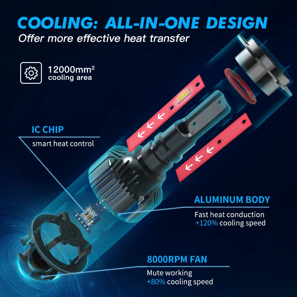 BEVINSEE H7 H1 LED Headlight Bulbs H4 9004 9007 9008 Hi-Lo Beam H11 H3 HB3 9005 HB4 9006 880 881 LED Fog Lights 50W 6000LM 12V